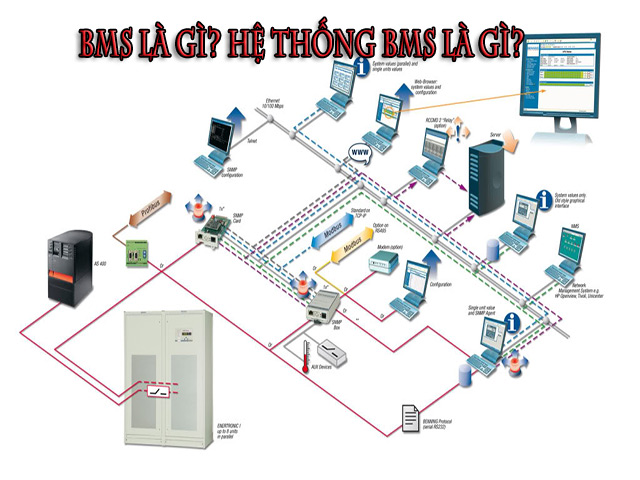 Tìm hiểu về hệ thống quản lý BMS hiện đại nhất hiện nay