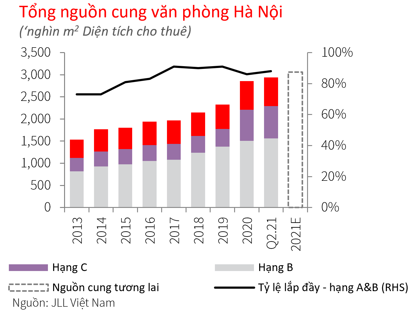 Tác động của làn sóng Covid thứ tư tới thị trường văn phòng quý 2/2021