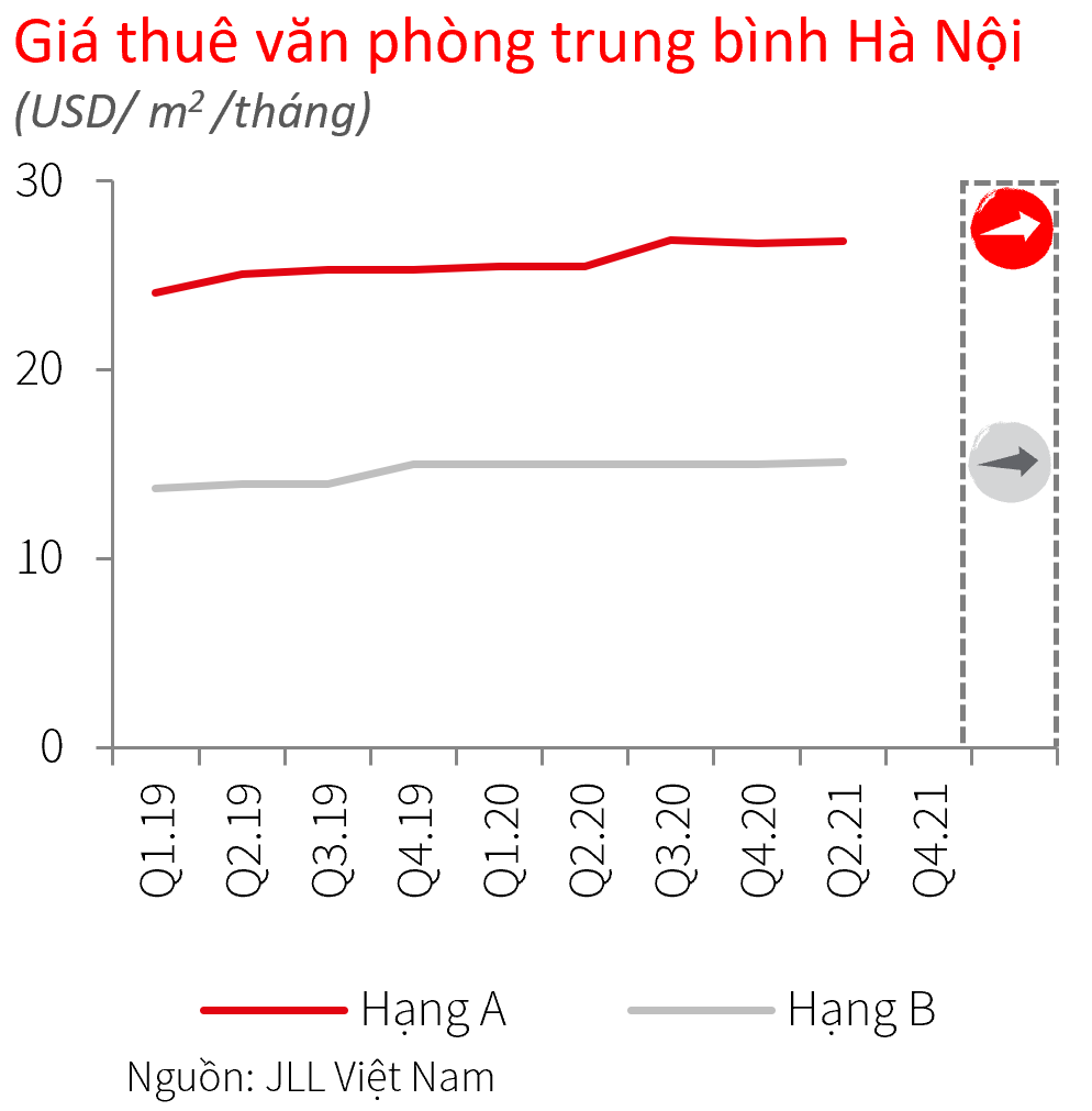 thị trường văn phòng